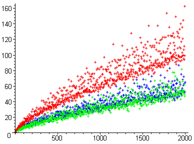 green/blue/red cone of dots on a scatter plot